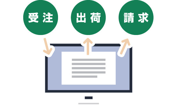 発注受信から、出荷送信・請求送信まで、自社システムとスムーズに連動