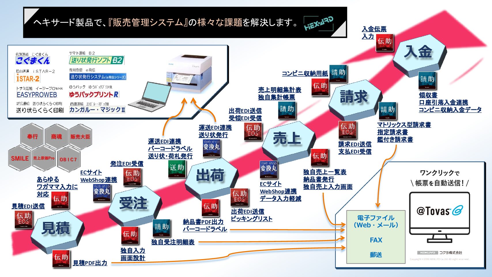 ヘキサード製品課題解決マップ