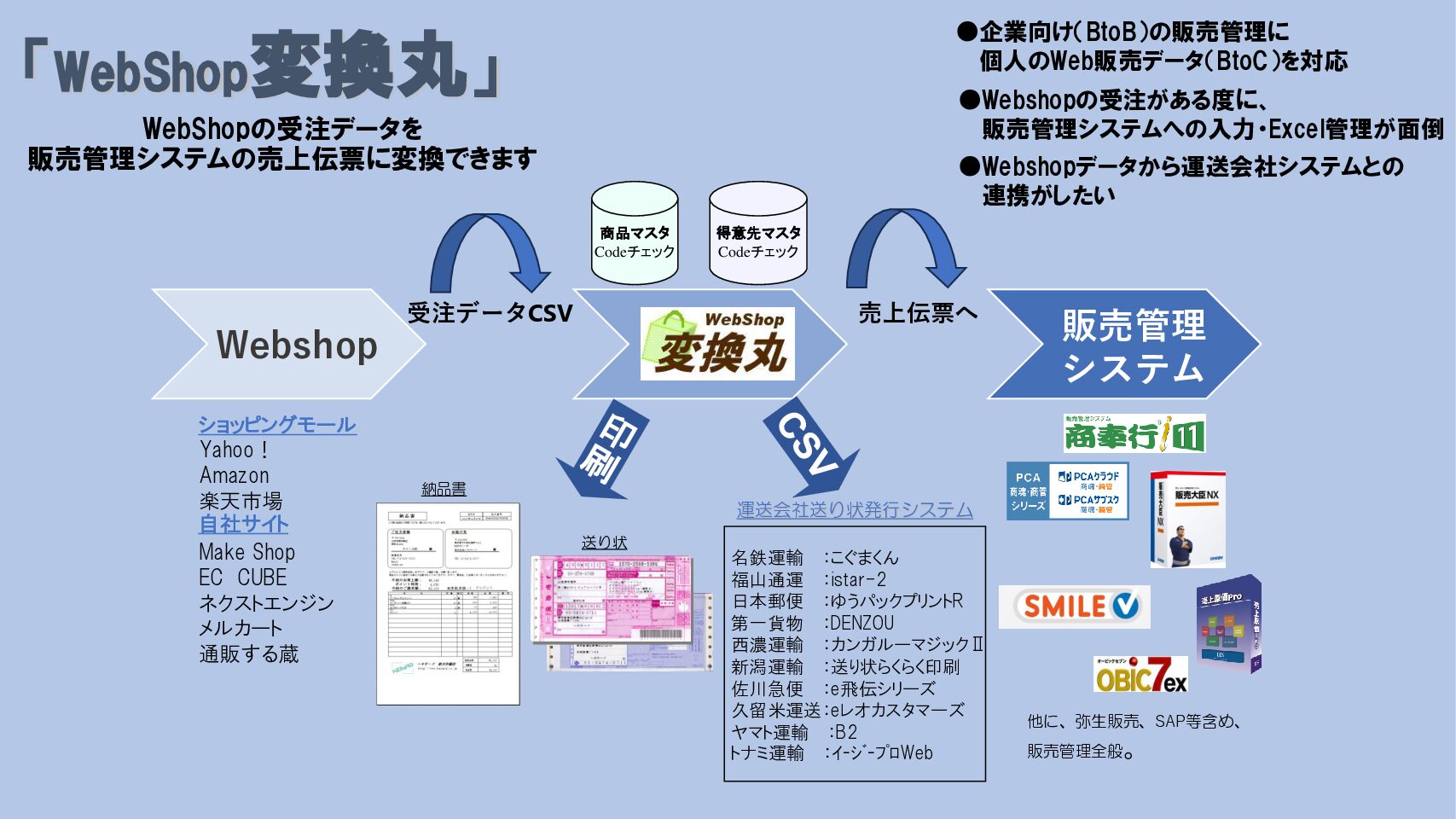 変換丸資料