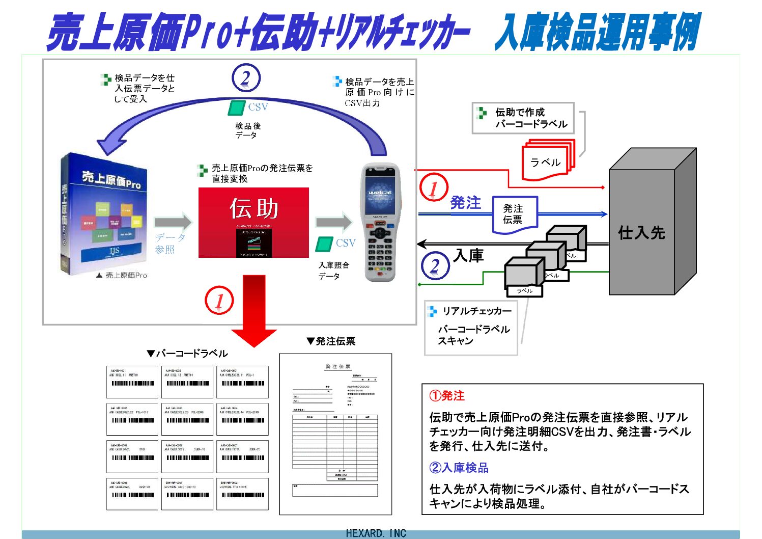 〖売上原価Pro〗入庫検品事例