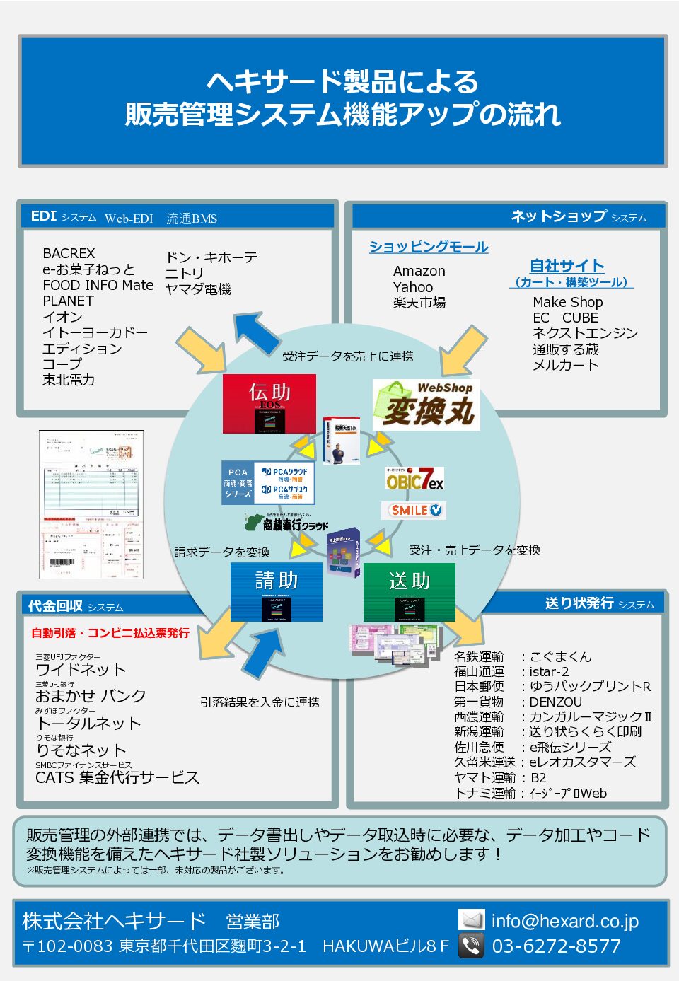 ヘキサードソリューションフロー