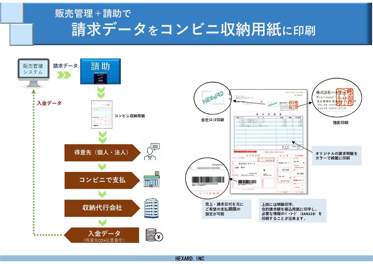 コンビニ支払用紙