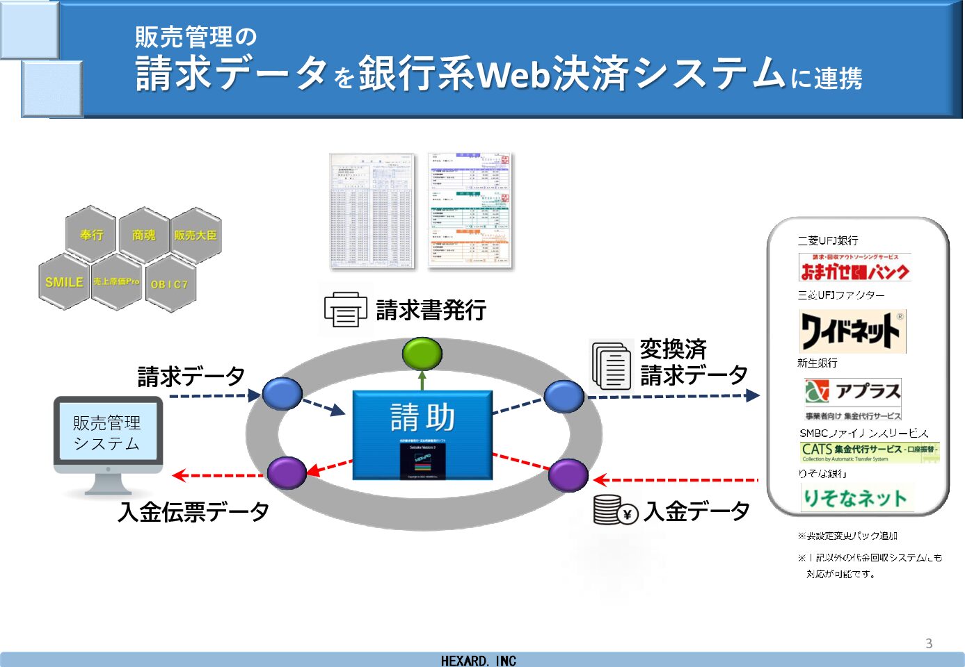 銀行システムから入金データ自動作成