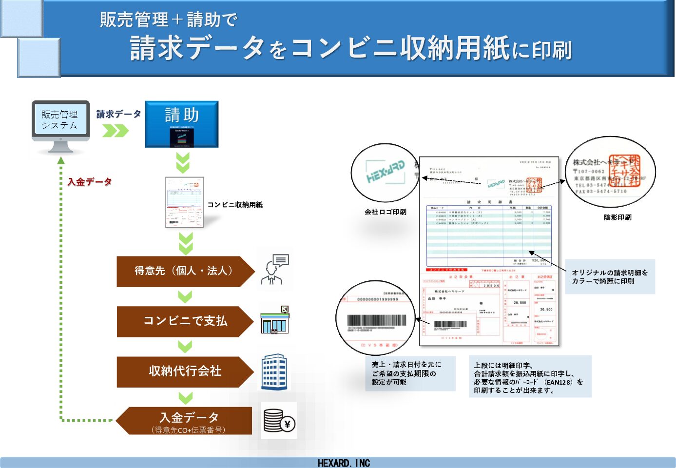 コンビニ支払用紙