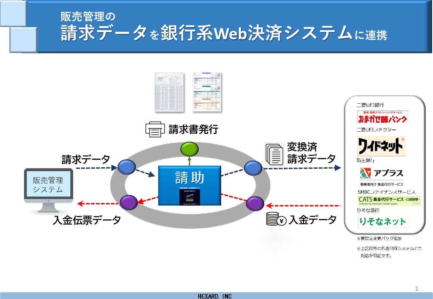 銀行システムから入金データ自動作成