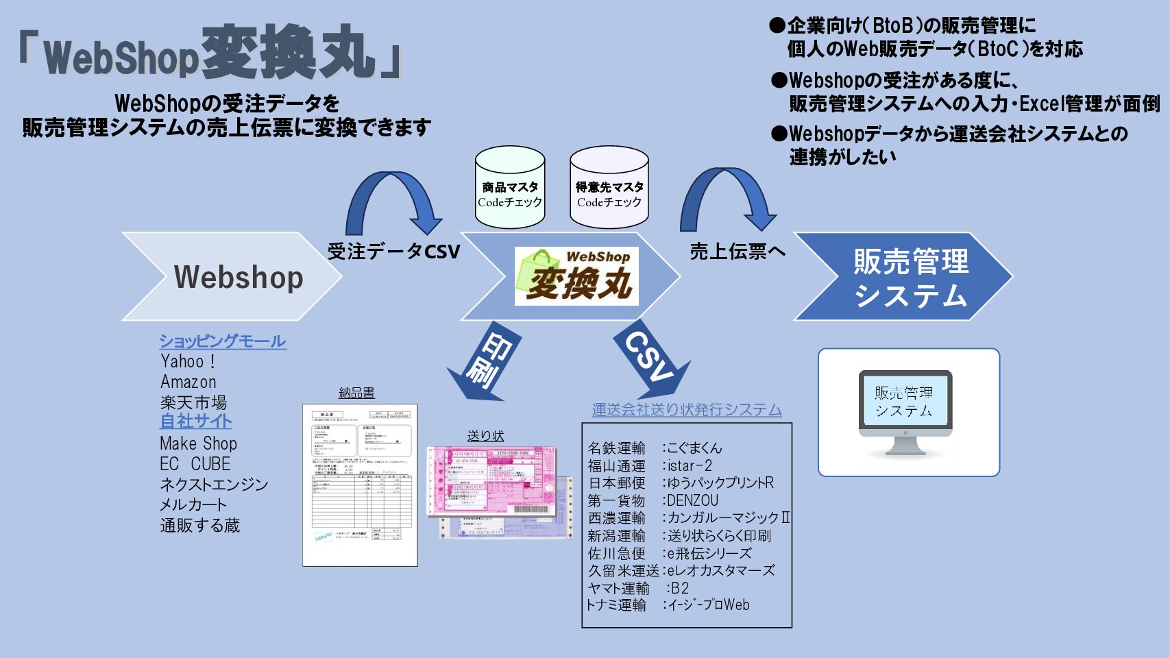 変換丸資料