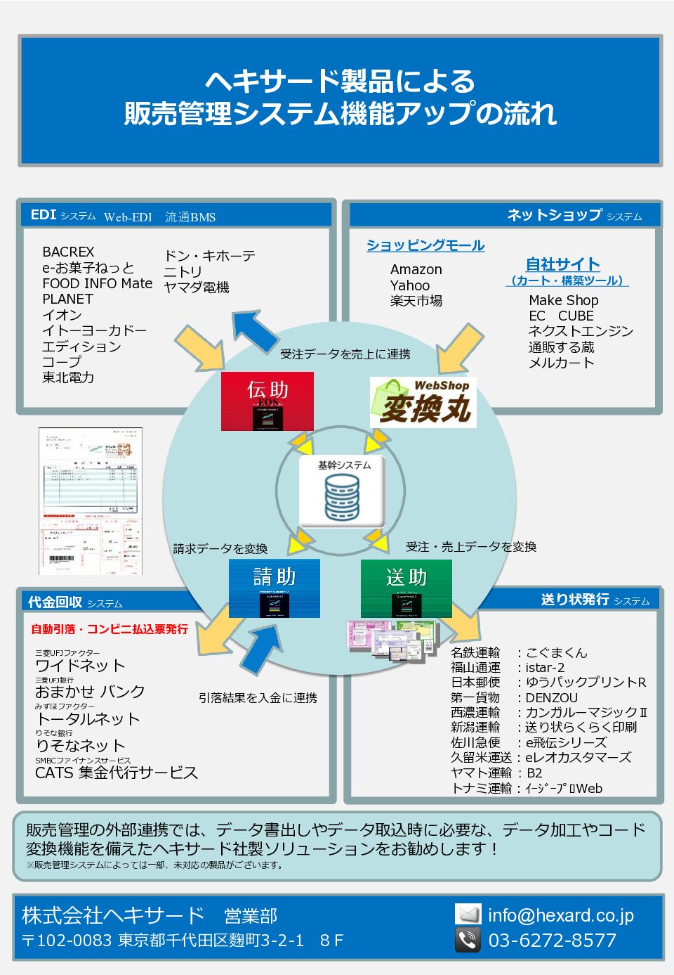 ヘキサードソリューションフロー