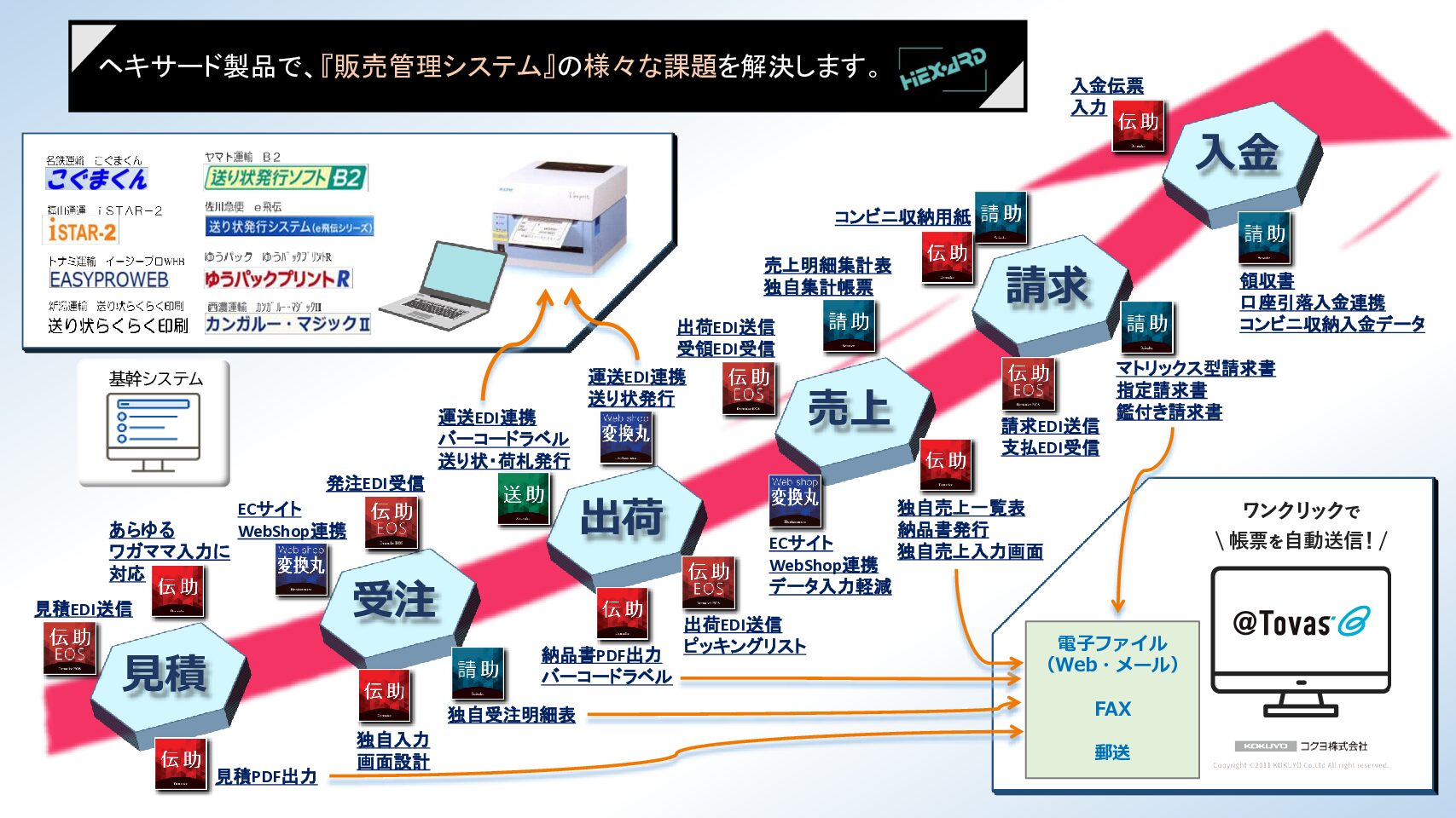ヘキサード製品課題解決マップ