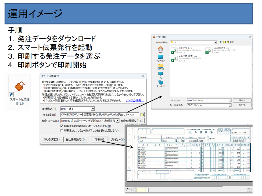 スマート伝票発行 運用イメージ
